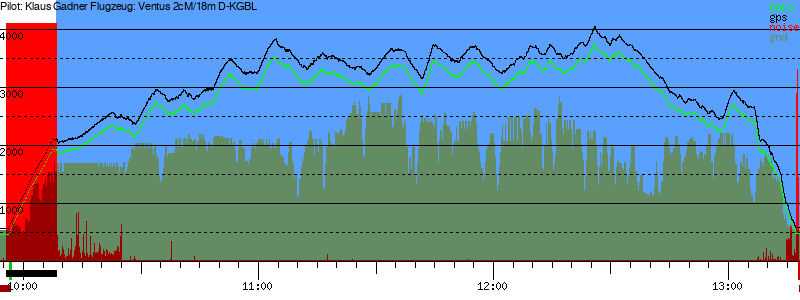 Barometer